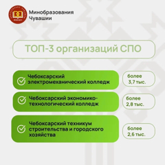 Приемная кампания в самом разгаре!