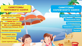 «Солнечный и тепловой удар: Как не перегреться летом».