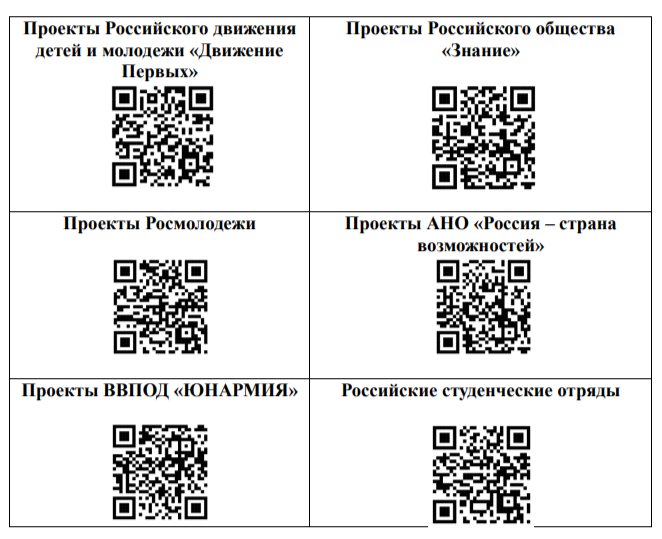 Твои возможности