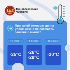 При какой температуре на улице можно не посещать занятия в школе?