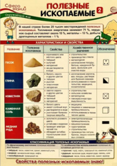 Изучаем мир полезных ископаемых