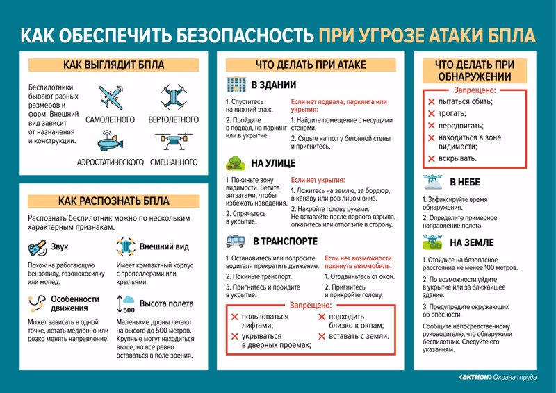Как вести себя при нападении БПЛА