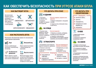 Как вести себя при нападении БПЛА
