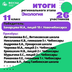 Андреева Екатерина-призер регионального  этапа  по  экологии